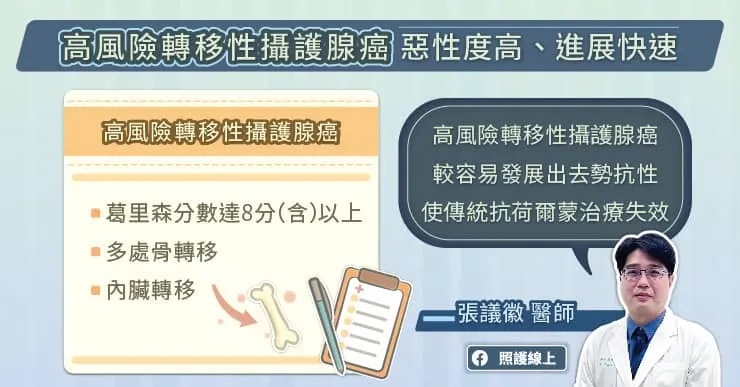 高風險轉移性攝護腺癌 惡性度高進展快速