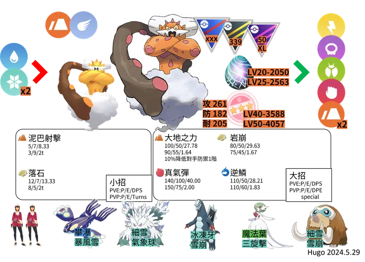 化身土地雲對戰資料