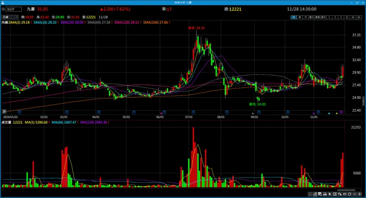 vocus|新世代的創作平台