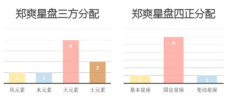 也可以用畫正字的方式來進行整理哦