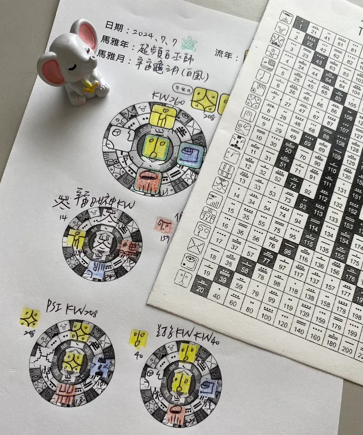 2024.7.7馬雅流日