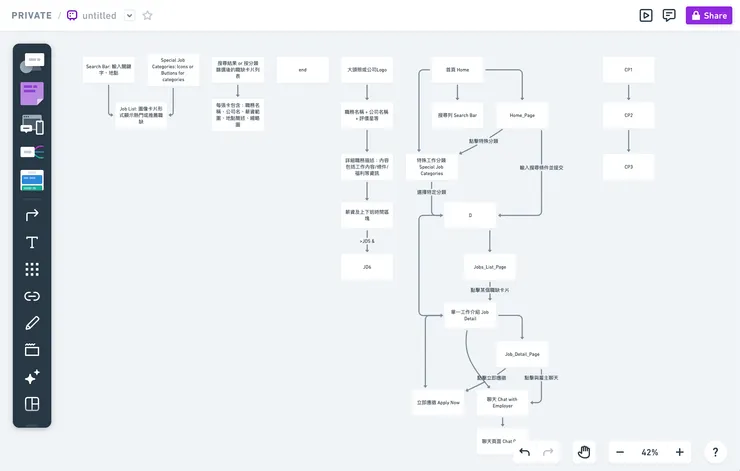 AI 工具生成測試