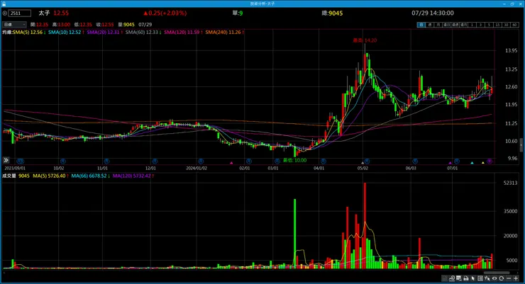 vocus|新世代的創作平台