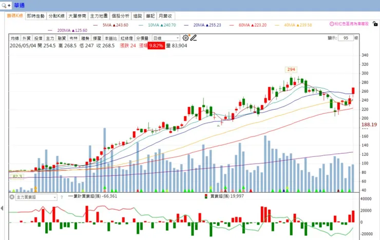 vocus|新世代的創作平台