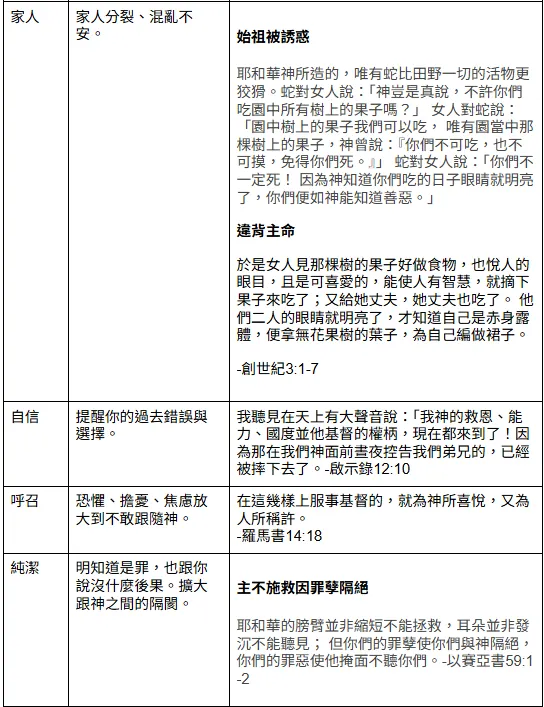 前言十大容易被摧毀的事與對應經文2