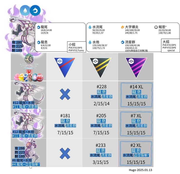 暗影帕路奇亞招式推薦