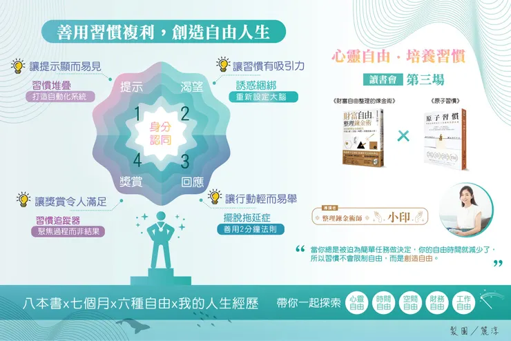 來源/財富自由人生讀書會．知識圖卡設計師/Rainee