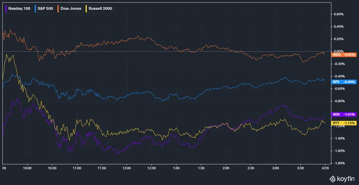 美股主要指數表現；資料來源：KoyFin