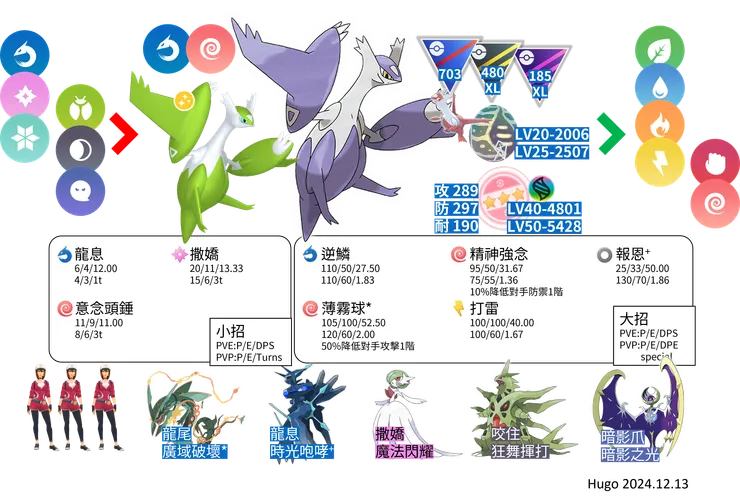 超級拉帝亞斯對戰資料