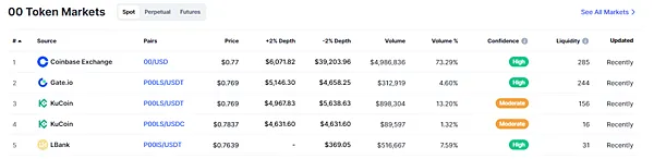加密貨幣｜拿到空投後，我會做的第一件事情是…