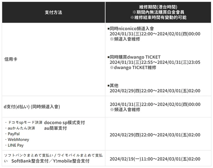 白金會員變動 維修時間 大圖