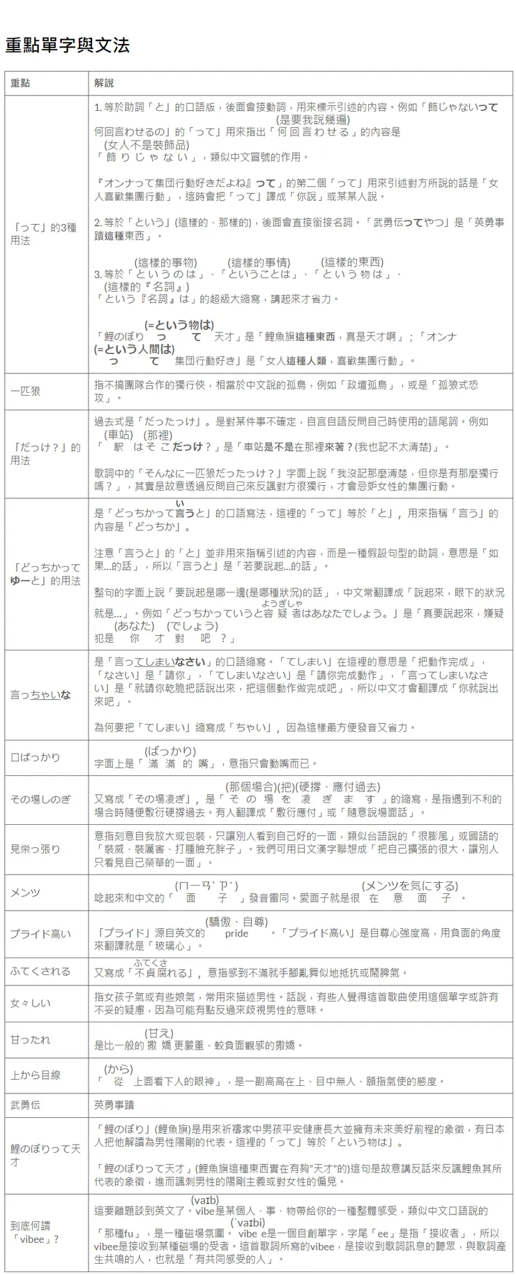 vocus|新世代的創作平台