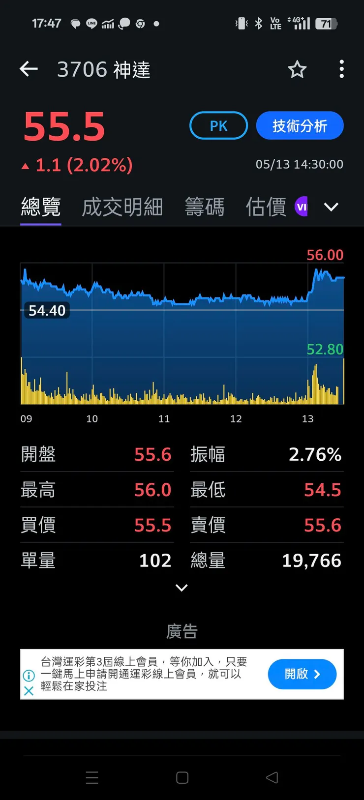 vocus｜新世代的創作平台