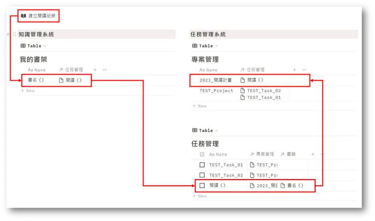 測試產生資料的效果