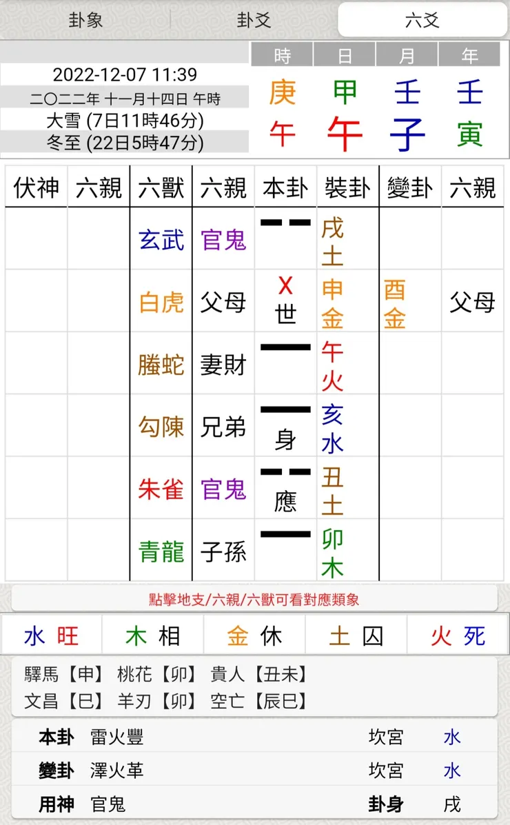 圖片來源:易爻app