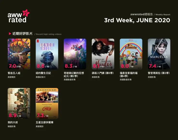 vocus|新世代的創作平台