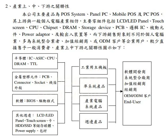 資料來源: 公司年報