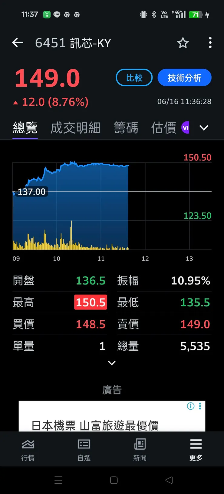 vocus｜新世代的創作平台