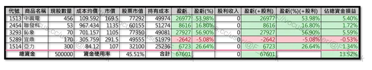 Excel 紀錄