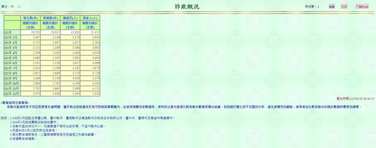 來源：警政署網站