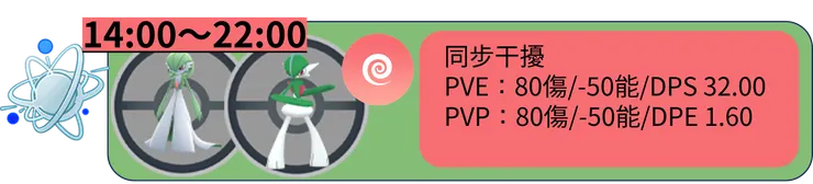 拉魯拉斯經典社群日招式 同步干擾