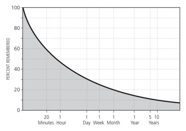 擷圖：《Fluent Forever How to Learn Any Language Fast and Never Forget It》