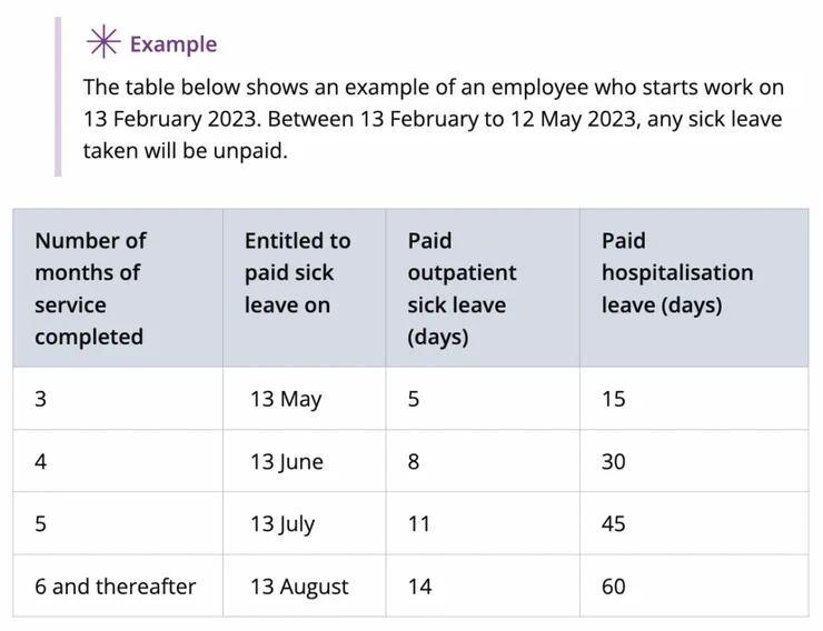 圖片來源：新加坡人力部 ( MOM )