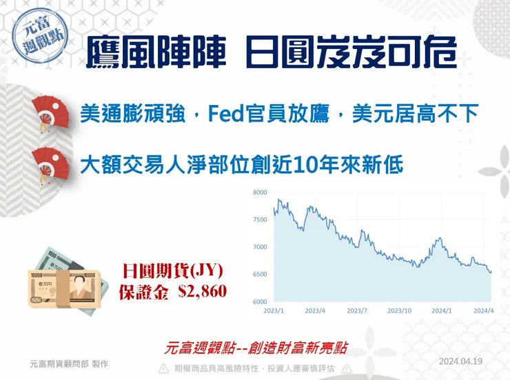 日圓期貨手續費