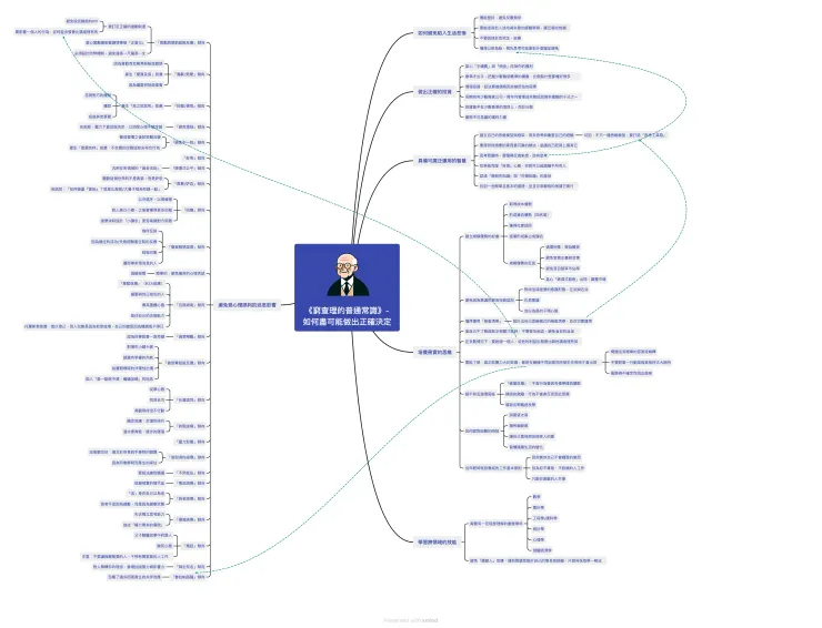 窮查理的普通常識 心智圖