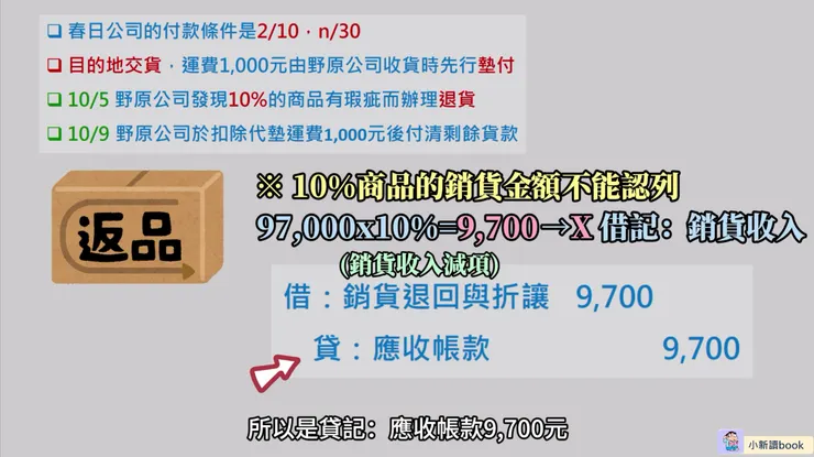 發生退貨的處理方式