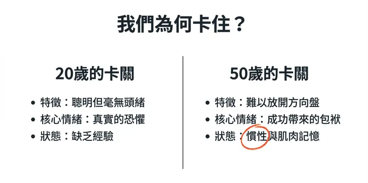 20歲與50歲面對的人生迷惘不一樣