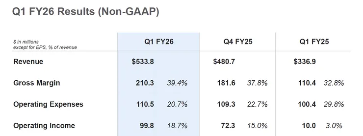 Lumentum FY2026 Q1 電話會議簡報
