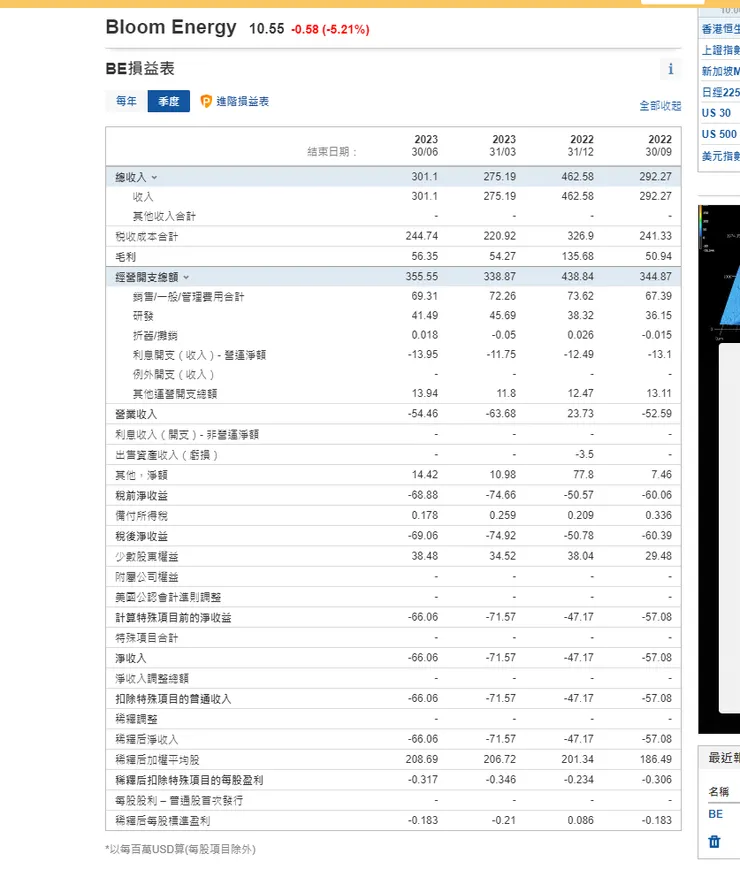 取材自Investing.com