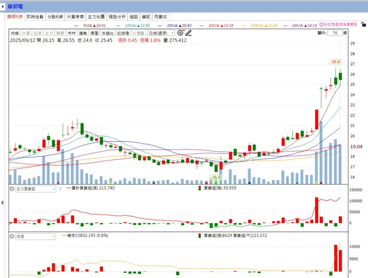 vocus｜新世代的創作平台