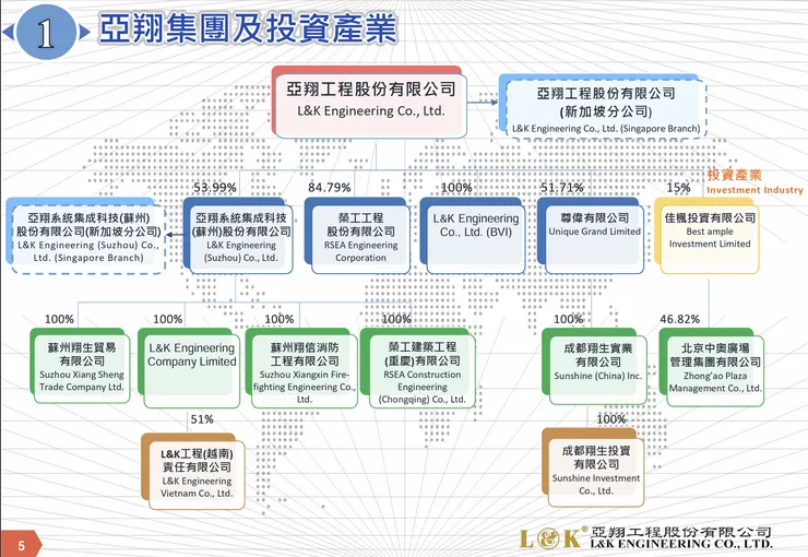 亞翔法說會逐字稿。羊羽的財經備忘錄