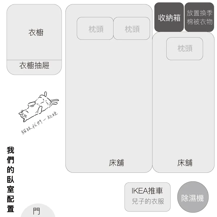 我家臥室大概長這樣