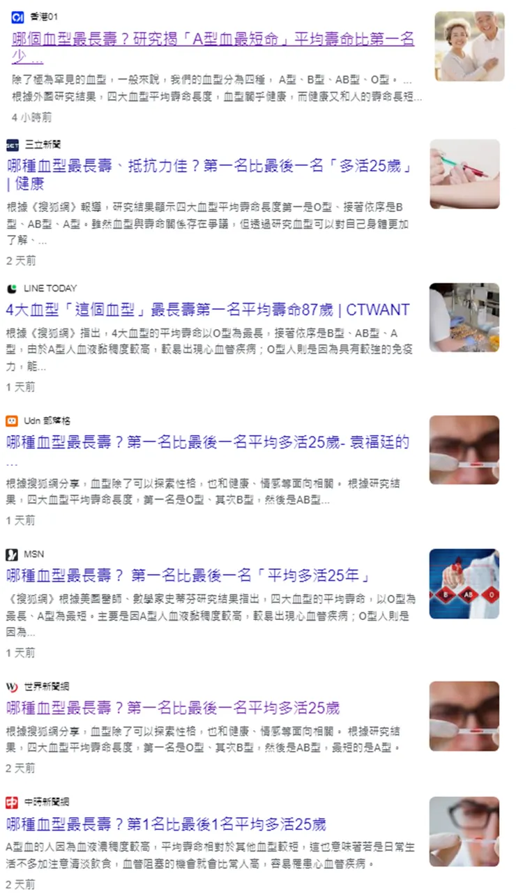 2023年08月13日Google新聞搜出的標題和媒體們