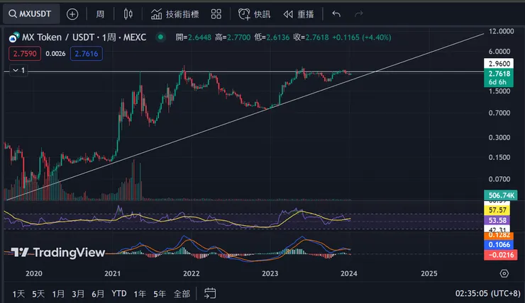 vocus｜新世代的創作平台