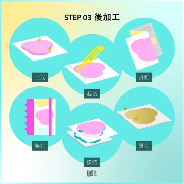 從設計到成品，解密印刷的幕後花絮 - 後加工