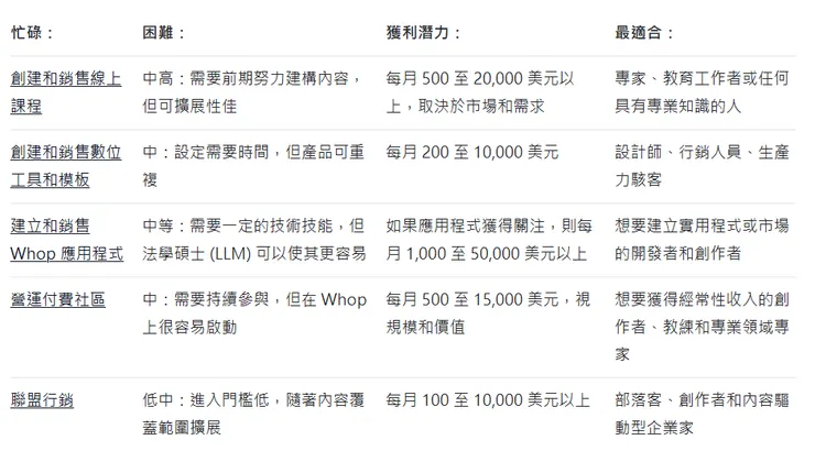 vocus|新世代的創作平台