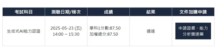 資策會通過證明