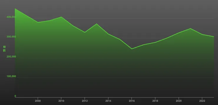 來自：不動產專業網