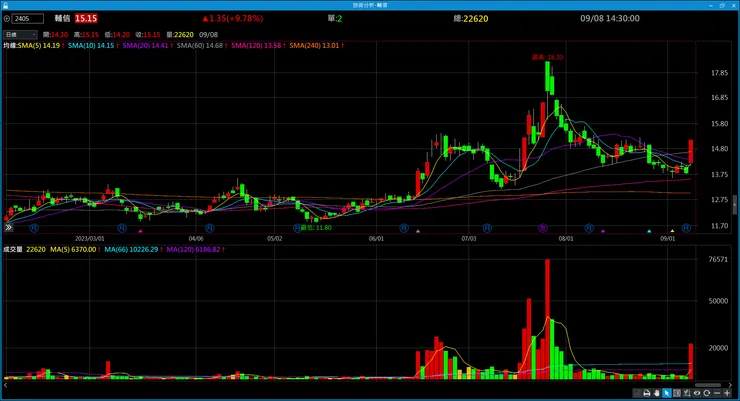 vocus|新世代的創作平台