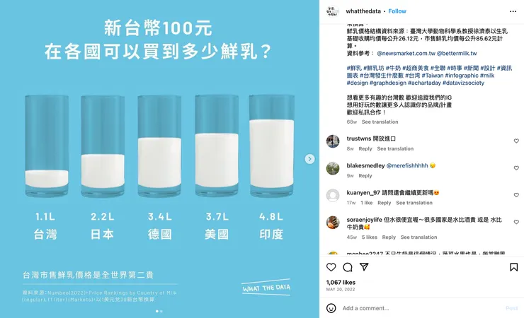 引用:https://www.instagram.com/p/CdxlkspvOaV/?img_index=1