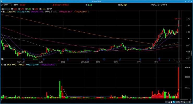 vocus｜新世代的創作平台