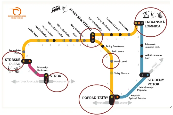 塔特拉山國家公園火車圖