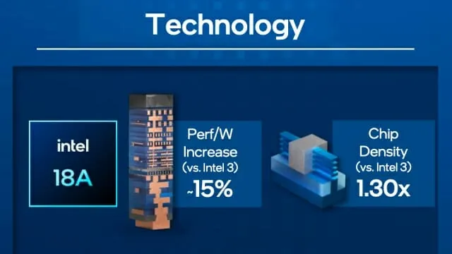 電晶體革命，來自看不見的背面供電。