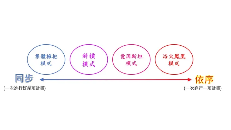 圖片：筆者小蝦製作