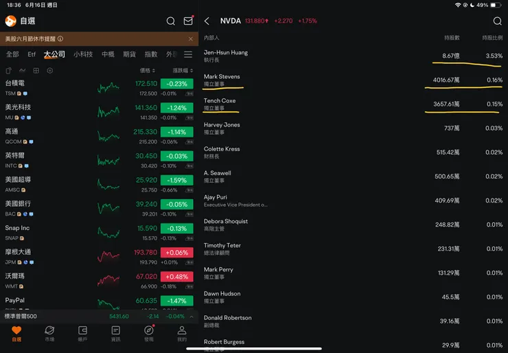 NVIDIA大股東名單
