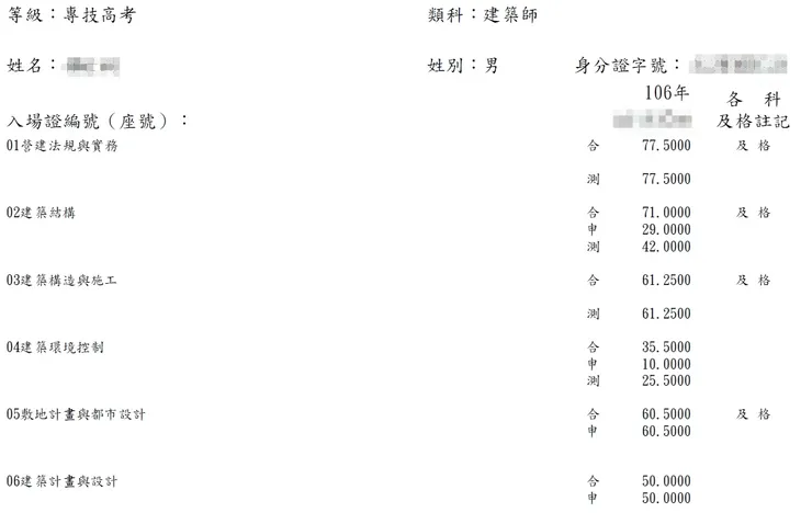 當年106年建築師高考成績